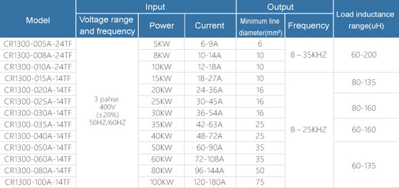 IGBT Output Medium Frequency Induction Heating Machine Coils Overheat Protection With High Efficiency