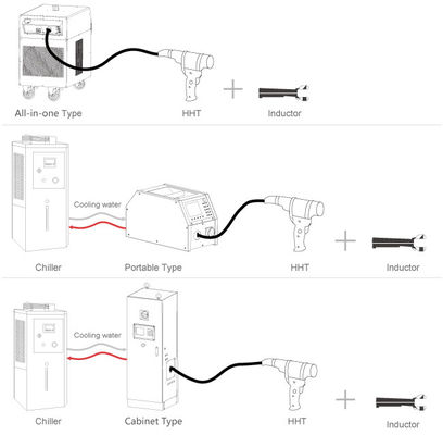 IGBT Induction Heater Digital Induction Brazing Machine for Copper Pipe Welding