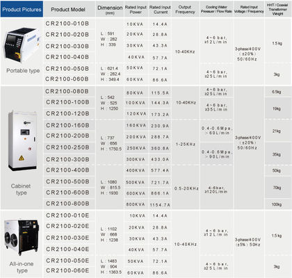 Stainless Steel Induction Brazing Machine