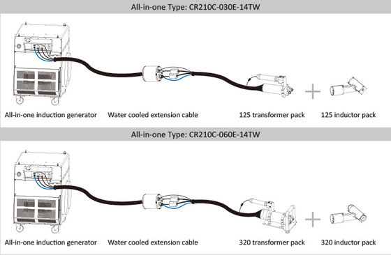 CE Certified Induction Heating Equipment for Smooth Welding & High-Efficiency Coating Removal